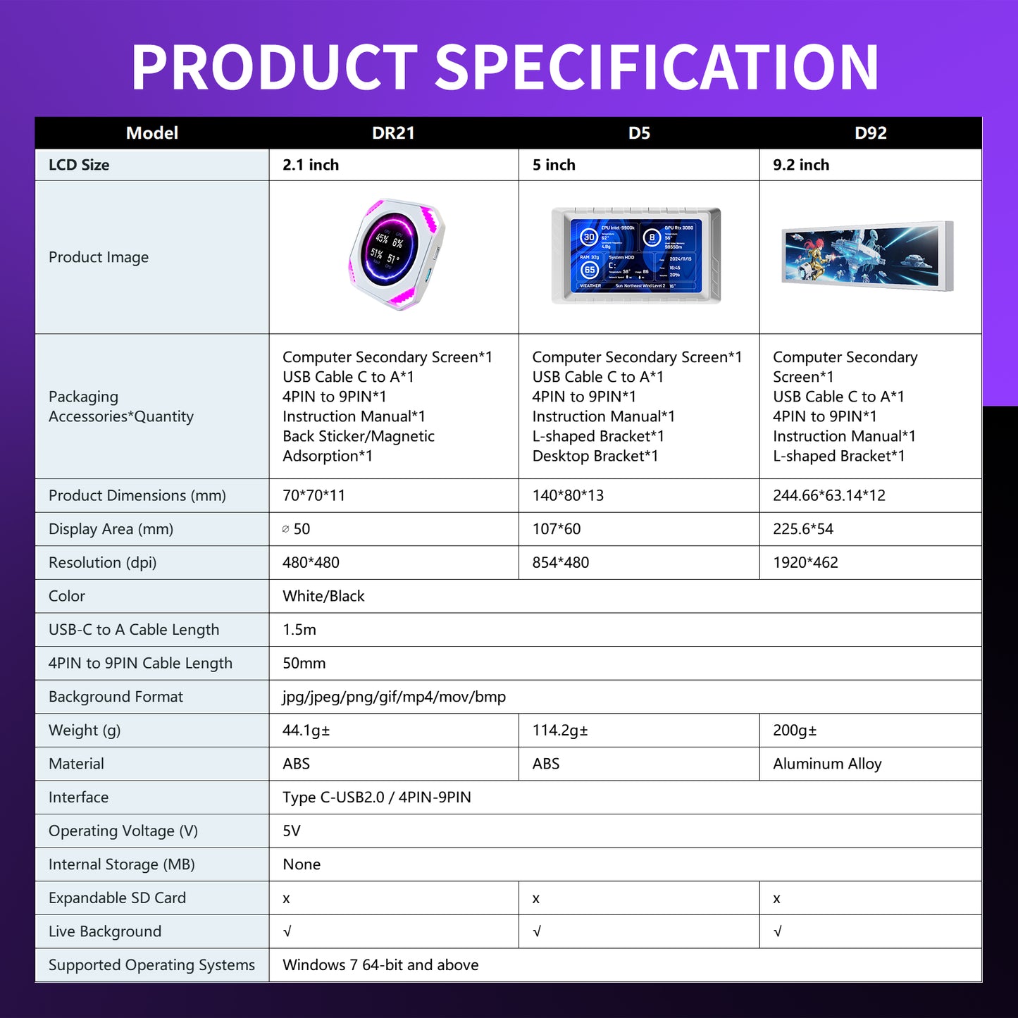 Mirabox 9.2 inch Smart Screen