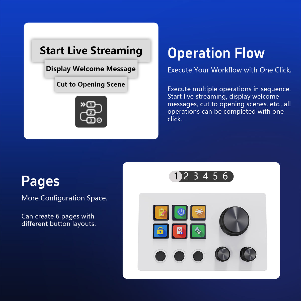 MiraBox N3 Smart Console for Streamers & Creators, 6 LCD Buttons, 3 ...